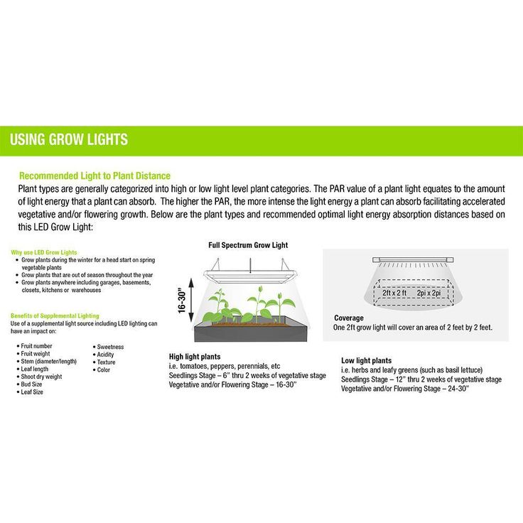 20 in. 175-Watt Integrated Full Spectrum LED Non-Dimmable Indoor High Bay Plant Grow Light Fixture, Daylight (2-Pack)