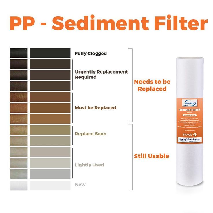 5 micron 10 in. x 2.5 in. Universal Sediment Filter Cartridges 15000 Gal. Multi-layer (8-Pack)