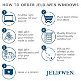 JELD-WEN FiniShield V-4500 59-1/2-in x 59-1/2-in x 3-in Jamb Left-operable Vinyl Black Sliding Window Full Screen Included
