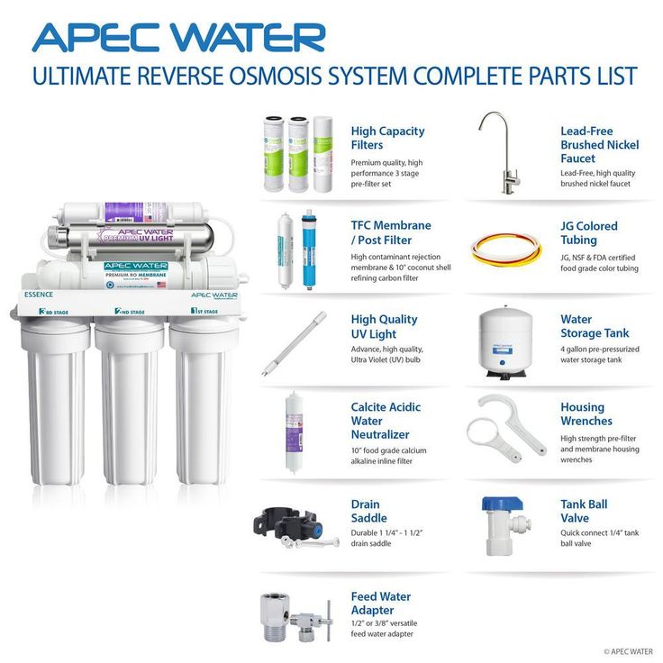 Essence 75 GPD 7-Stage Reverse Osmosis Water Filtration System with Alkaline Mineral pH+ and UV Ultra-Violet Sterilizer