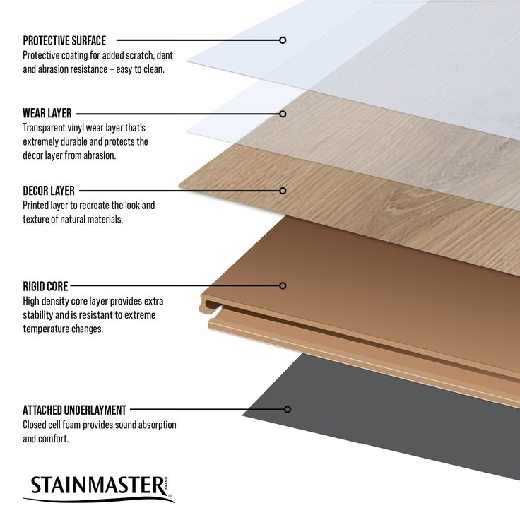 STAINMASTER Highland Walnut 6-mm x 7-in W x 48-in L Waterproof Interlocking Luxury Vinyl Plank Flooring (18.78-sq ft/case)