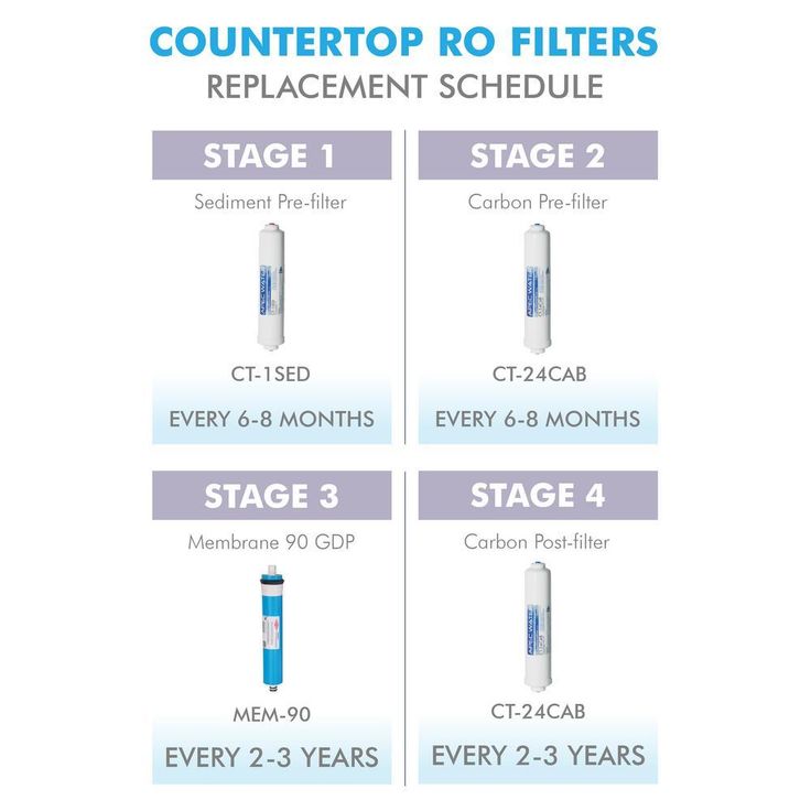 Ultimate 10 in. Inline Countertop Reverse Osmosis Replacement Pre-Filter Set for RO-CTOP