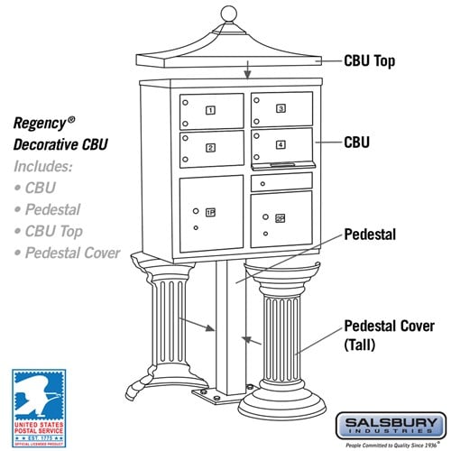 Regency Decorative Cluster Box Unit with 4 Doors and 2 Parcel Lockers in Bronze with USPS Access