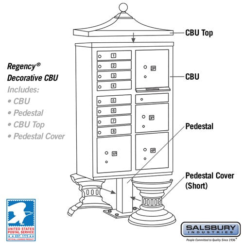 Regency Decorative Cluster Box Unit with 8 Doors and 4 Parcel Lockers in Black with USPS Access