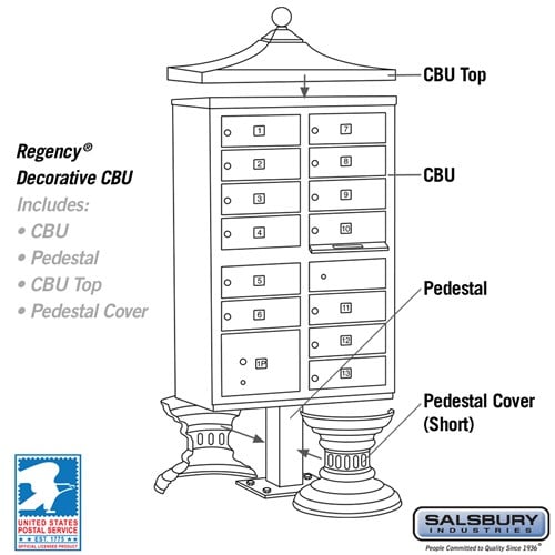 Regency Decorative Cluster Box Unit with 13 Doors and Parcel Locker in Black with USPS Access