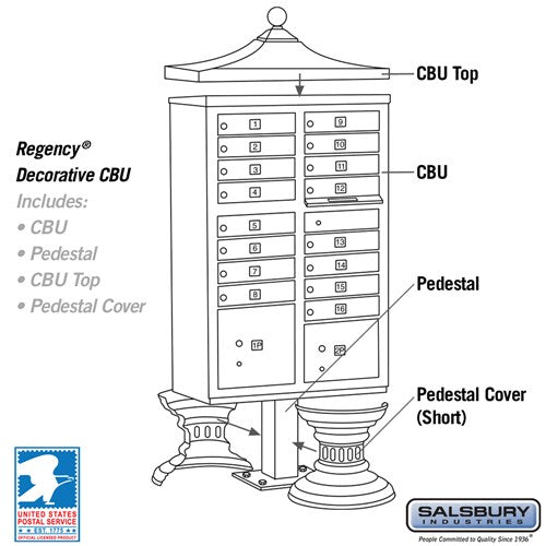 Regency Decorative Cluster Box Unit with 4 Doors and 2 Parcel Lockers in Sandstone with USPS Access