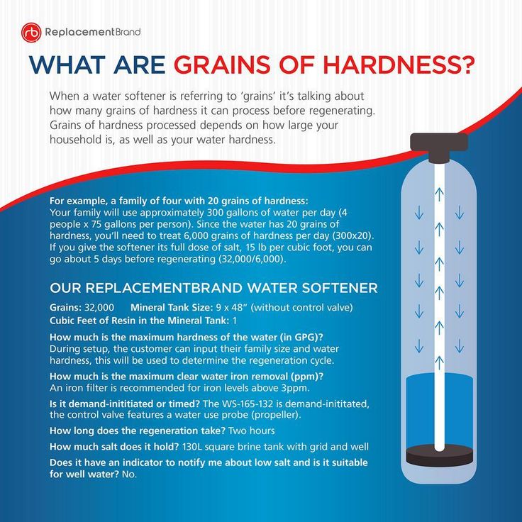 Basic 32,000-Grain High Efficiency Digital Water Softener