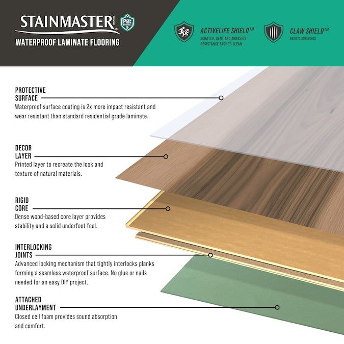 STAINMASTER PetProtect Cheltenham Hickory 12-mm T x 7-1/2-in W x 50-in L Waterproof Wood Plank Laminate Flooring (23.69-sq ft / Carton)