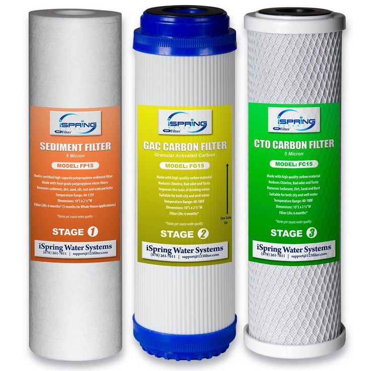 LittleWell 10 in. x 2.5 in. Standard Replacement Filter Set