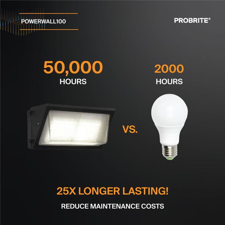 750-Watt Equivalent Integrated Outdoor LED Wall Pack, 11500 Lumens, 5000K, Dusk to Dawn Outdoor Security Light