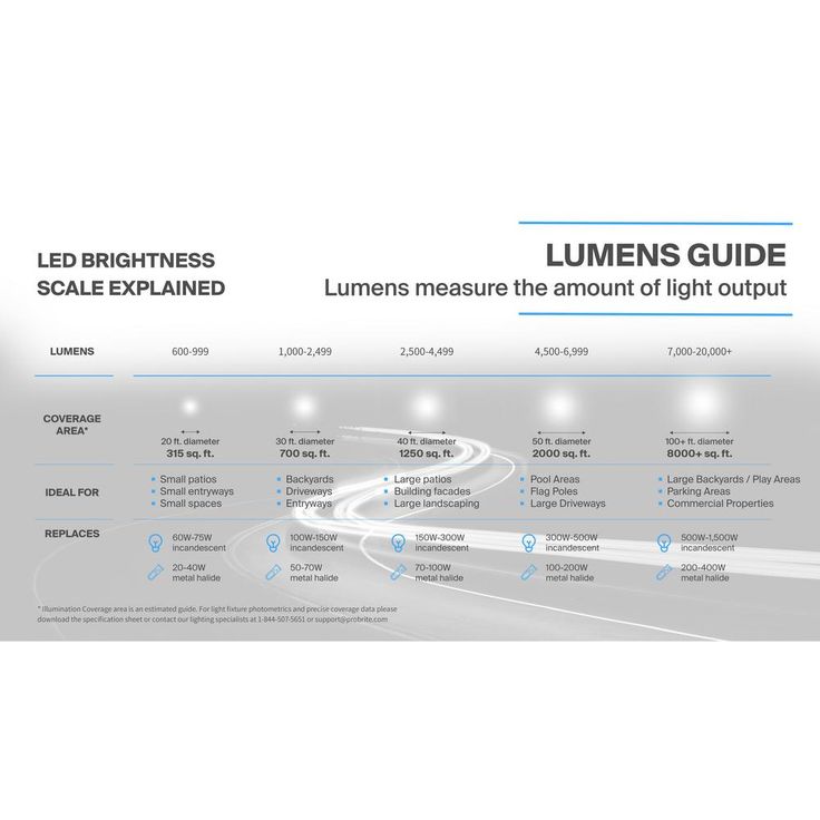 Slim-Profile 100-Watt Equivalent Integrated Outdoor LED Wall Pack, 1600 Lumens, Outdoor Security Lighting
