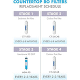 Ultimate Complete Replacement Filter Set for RO-CTOP Countertop RO Systems