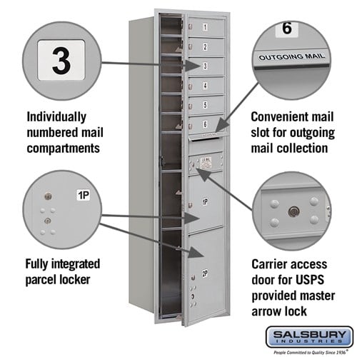 Maximum Height Recessed Mounted Mailbox with 6 Doors and 2 Parcel Lockers