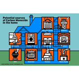 10 Year Sealed, Battery-Operated, Carbon Monoxide Detector, Microprocessor Intelligence - Super Arbor