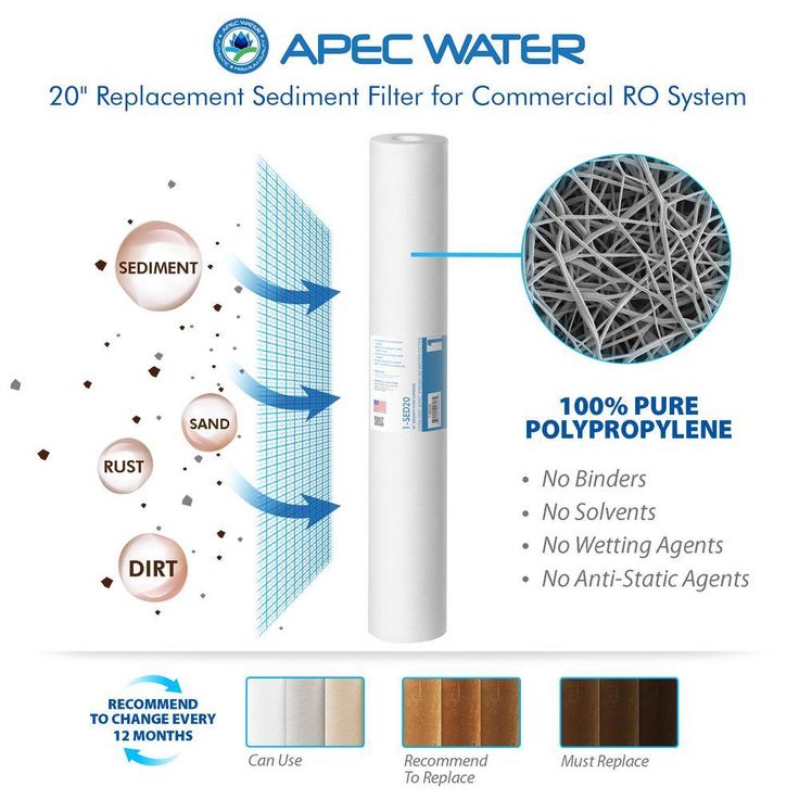 Ultimate Complete Replacement Filters for 240 GPD Premium Commercial Grade Reverse Osmosis System Complete with Membrane