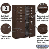 Salsbury Surface Mounted 4C Horizontal Mailbox Unit, 11-Door High, Bronze, Front Loading, USPS Access
