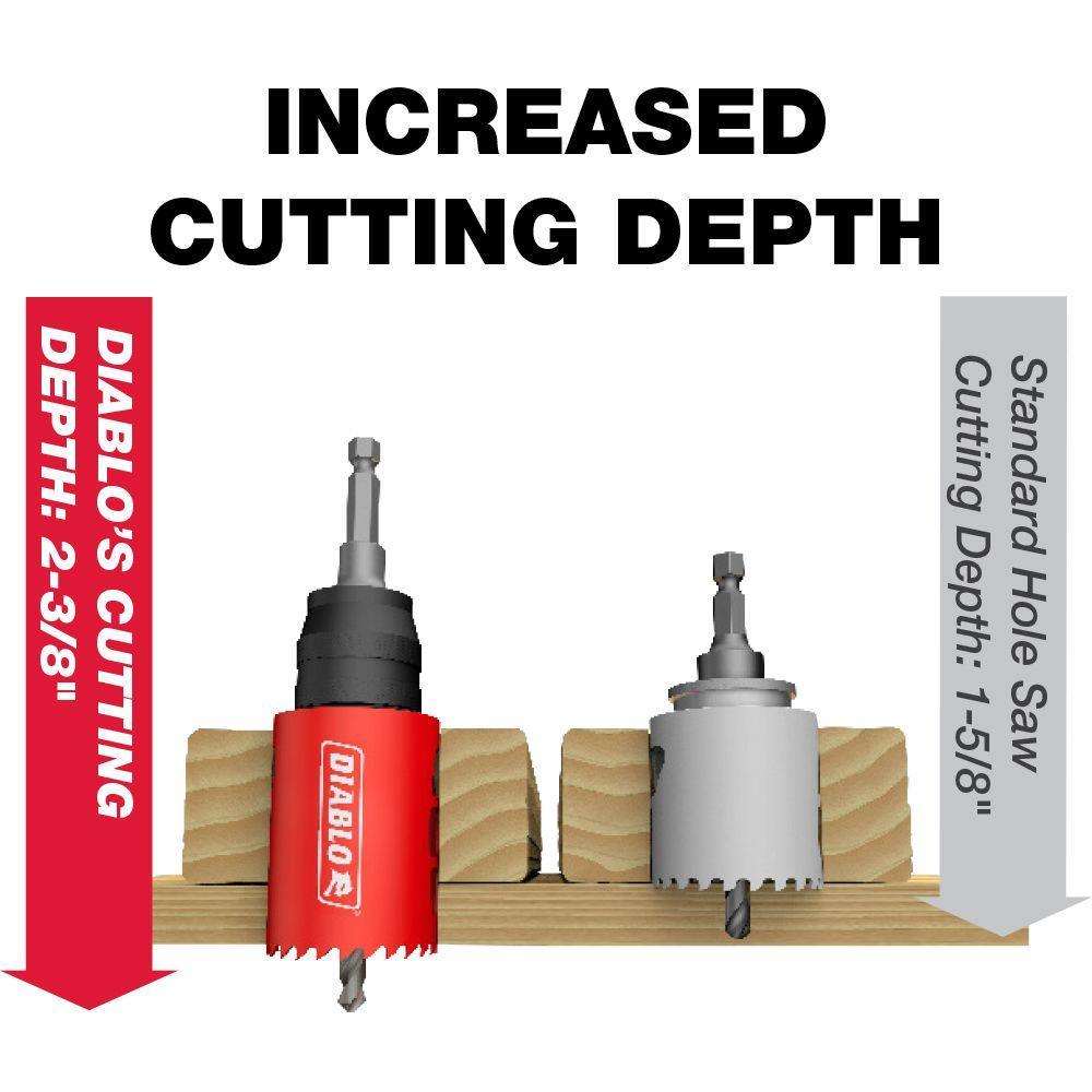 4 in. Bi-Metal Hole Saw with SnapLock Plus Mandrel System - Super Arbor