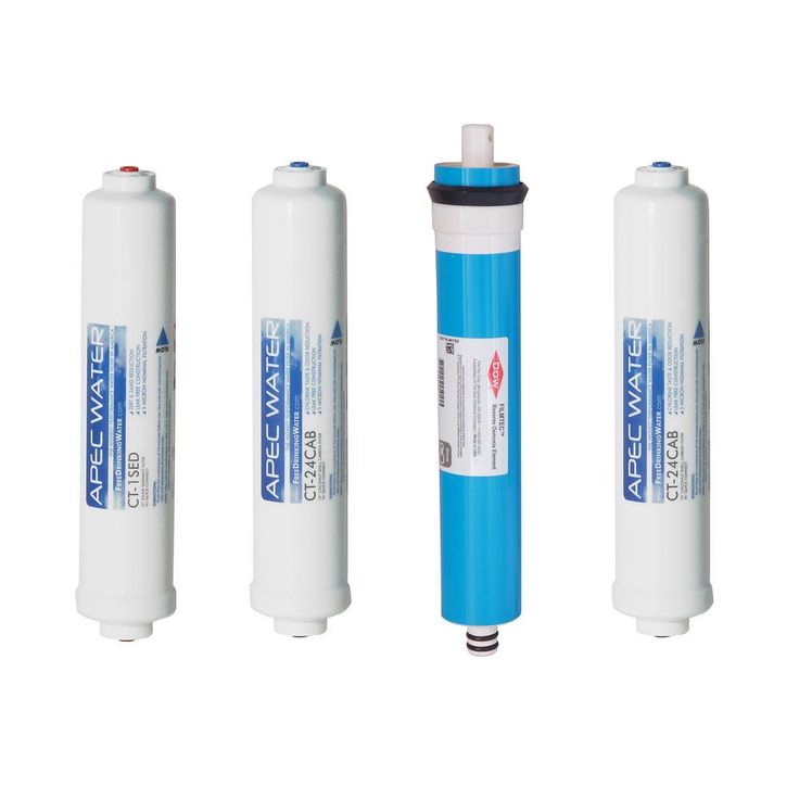 Ultimate Complete Replacement Filter Set for RO-CTOP Countertop RO Systems