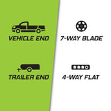 TowSmart 7-Way Round Blade to 4-Way Flat - Super Arbor