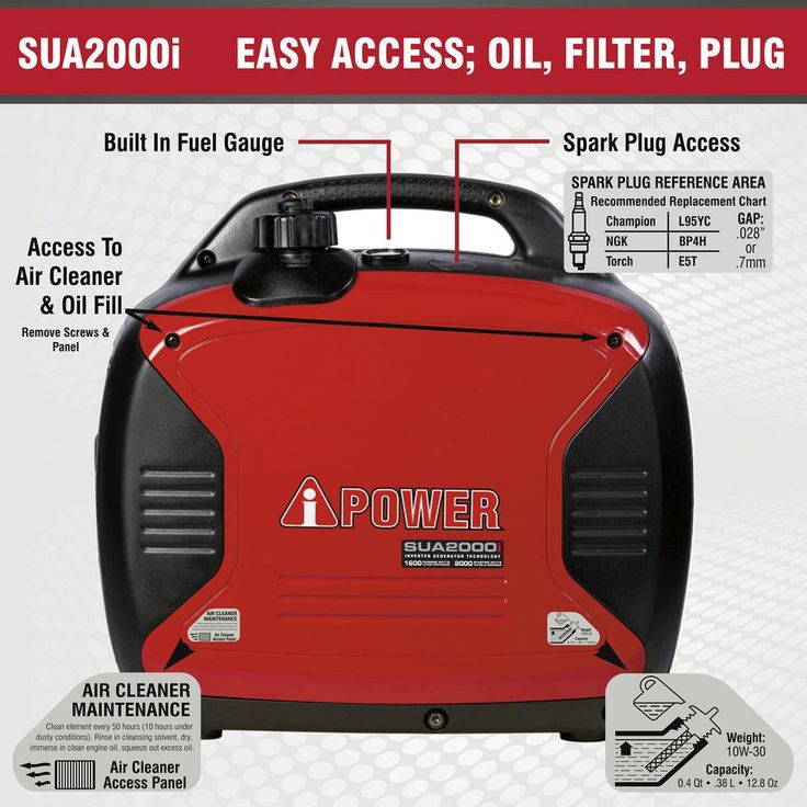 A-iPower 1600-Watt Gasoline Powered inverter Portable Generator