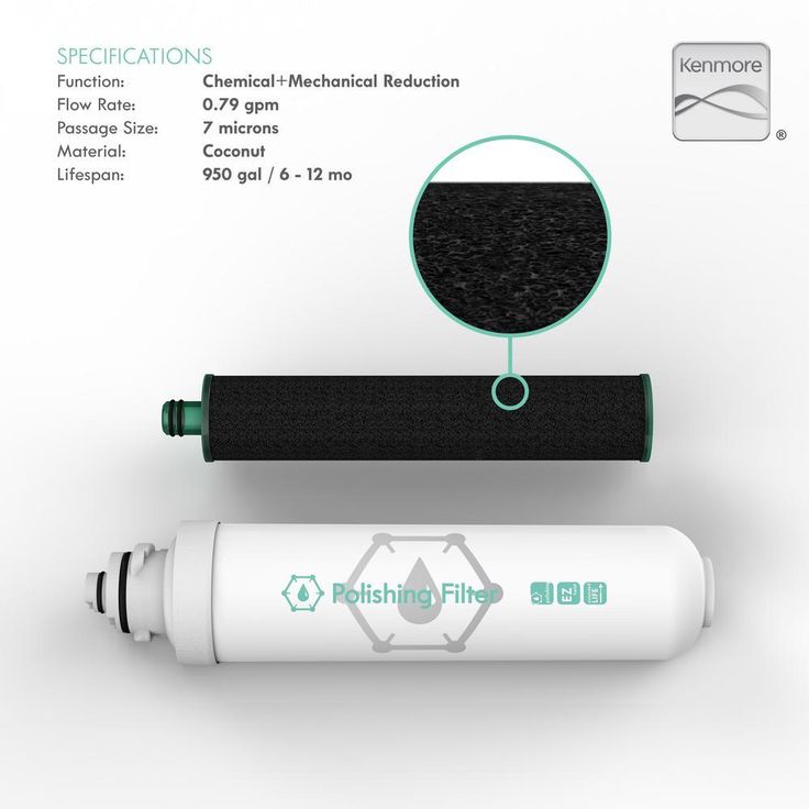 Replacement Polishing Pod Filter Cartridge for Drinkpod and Water Purification Appliances