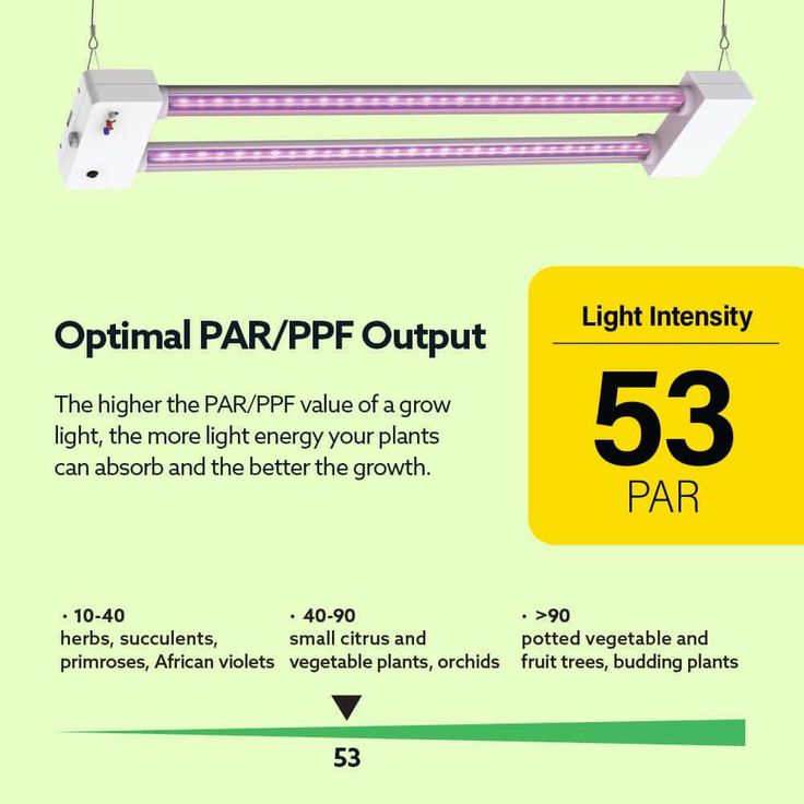 2 ft. 32-Watt White LED 3 Adjustable Spectrum Linkable Plant Grow Light Fixture (4-Pack)