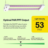 2 ft. 32-Watt White LED 3 Adjustable Spectrum Linkable Plant Grow Light Fixture (4-Pack)