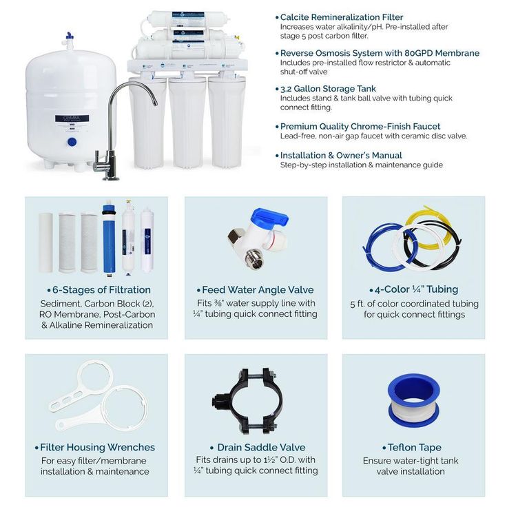 Alkaline Remineralization 6-Stage Under-Sink Reverse Osmosis Water Filtration System with 80 GPD Membrane