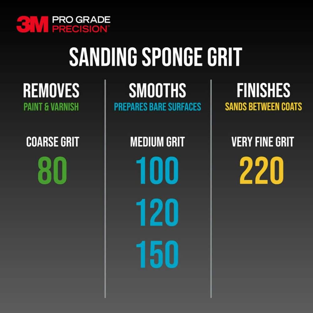 3M Pro Grade Precision 2-1/2 in. x 4-1/2 in. x 1 in. 36-Grit X-Coarse Block Sanding Sponge