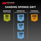 3M Pro Grade Precision 2.5 in. x 4.5 in. x 1 in. 220 Grit Faster Sanding Block Sponge