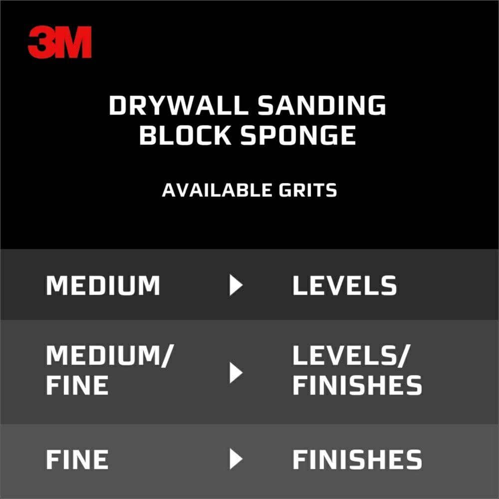 3M 2 7/8 in. x 4 7/8 in. x 1 in. Dual Grit Fine/Medium Drywall Sanding Sponge