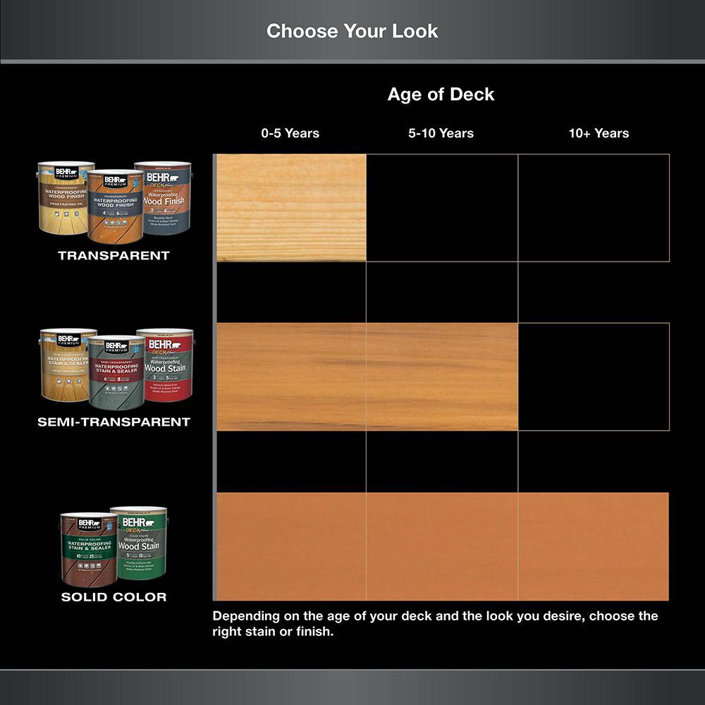 BEHR DECKplus 1 gal. Redwood Transparent Waterproofing Exterior Wood Finish - Super Arbor