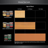 BEHR DECKplus 1 gal. Redwood Transparent Waterproofing Exterior Wood Finish - Super Arbor