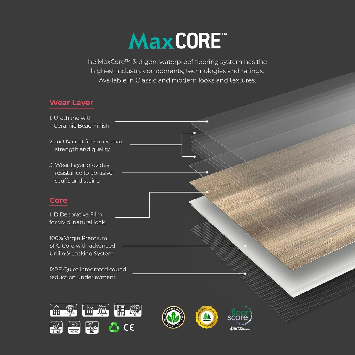 Lucida USA Maxcore Jasper Gray 28-mil x 7-3/32-in W x 48-in L Waterproof Interlocking Luxury Vinyl Plank Flooring (24.5-sq ft/ Carton)