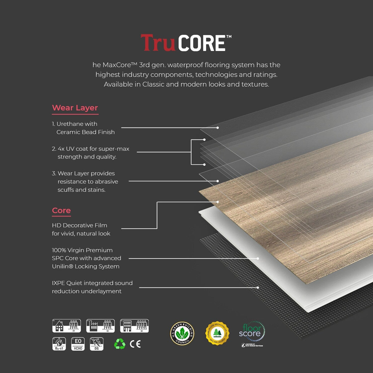 Lucida USA MaxCore Pro Greywolf Gray 20-mil x 7-3/32-in W x 48-in L Waterproof Interlocking Luxury Vinyl Plank Flooring (24.5-sq ft/ Carton)