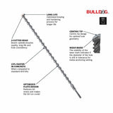 Bosch Bulldog 1/4-in x 4-in Alloy Steel Masonry Drill Bit for SDS-Plus Drill