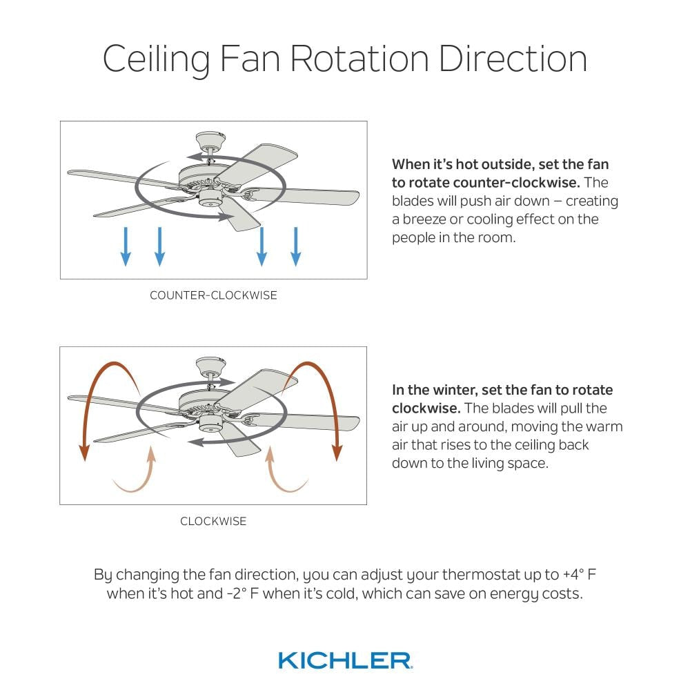 Kichler 52-in White Indoor/Outdoor Ceiling Fan (5-Blade)