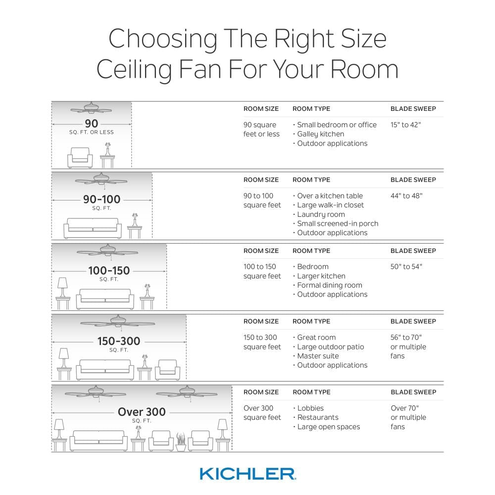 Kichler 52-in White Indoor/Outdoor Ceiling Fan (5-Blade)