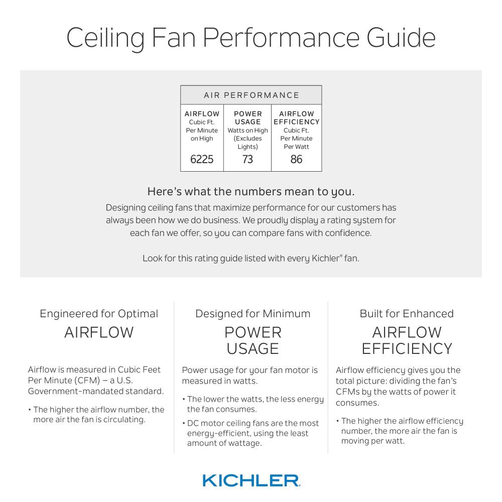 Kichler 52-in White Indoor/Outdoor Ceiling Fan (5-Blade)