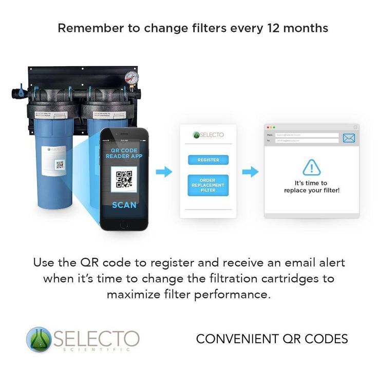 SuperPlus 20 in. Whole House Ultra-Filtration Water Filter System