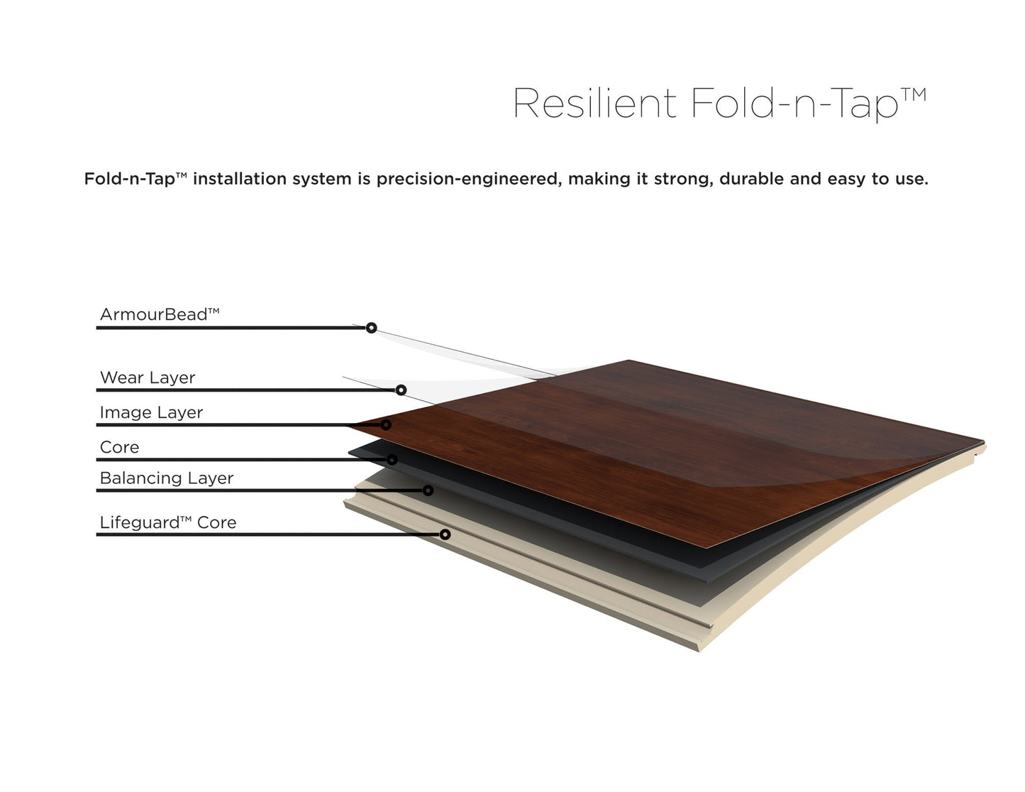 Shaw Parallax HD Plus Exquisite 7-in Wide x 8-mm Thick Waterproof Luxury Vinyl Plank Flooring (18.91-sq ft)