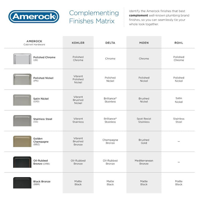Amerock Edge Pull 3-in (76mm) Center to Center Rectangular Edge Drawer Pull