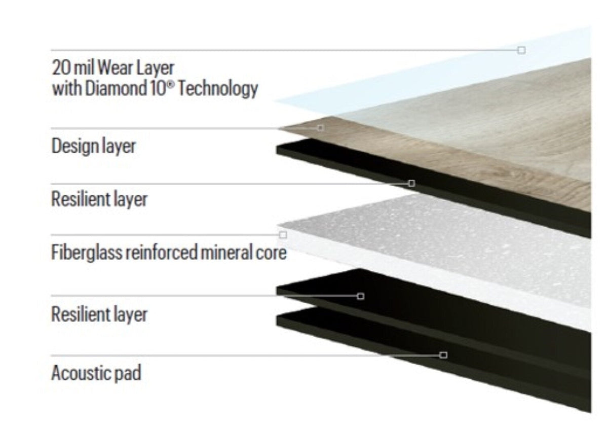 Armstrong Flooring Empower Arctic Snowflake 9-in W x 72-in L x 7-mm Waterproof Interlocking Luxury Vinyl Plank Flooring (18.19-sq ft/carton)
