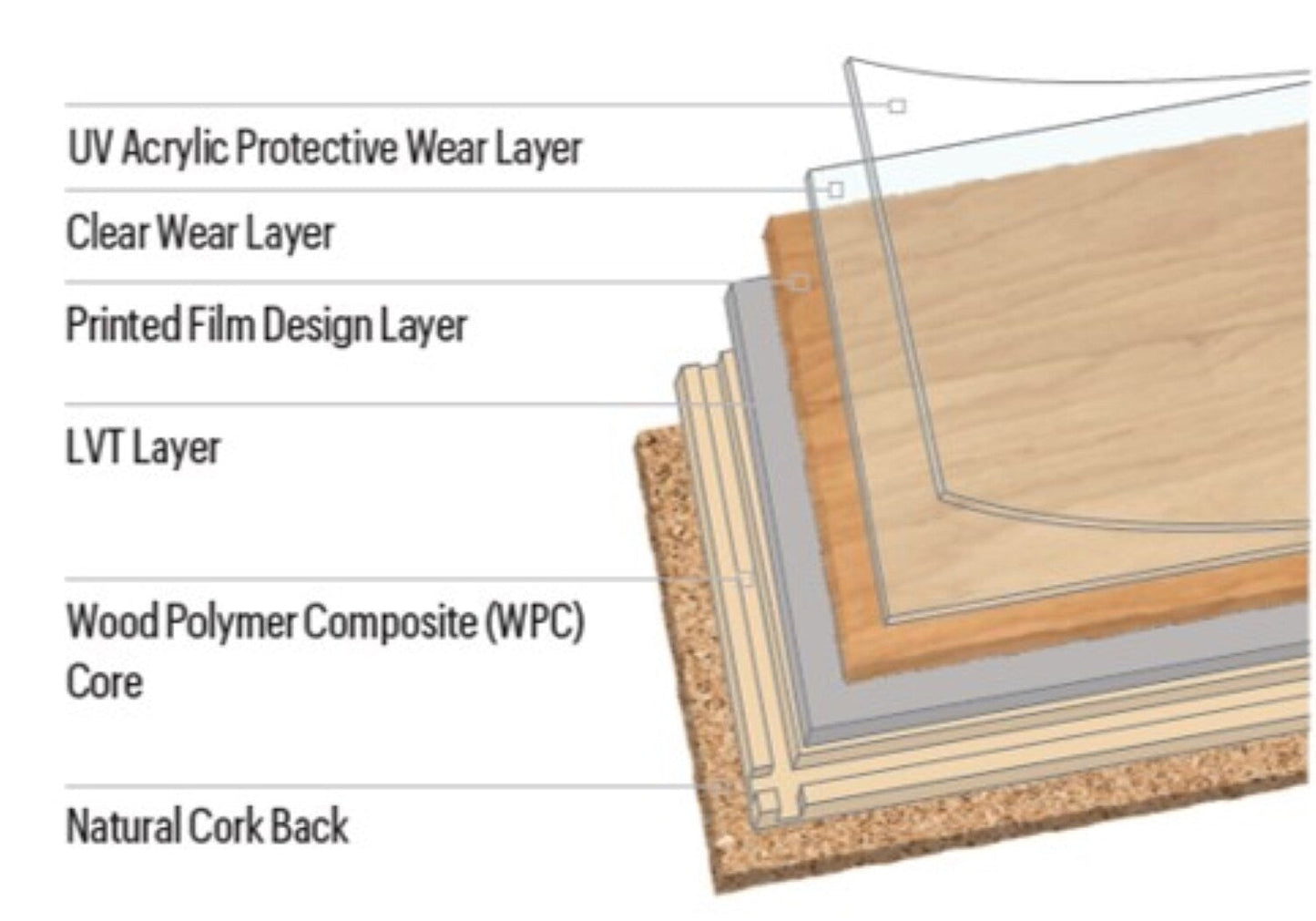 Armstrong Flooring Luxe w/Rigid Core Natural 6-in W x 48-in L x 8-mm Waterproof Interlocking Luxury Vinyl Plank Flooring (27.39-sq ft/carton, 20-mil wear layer)