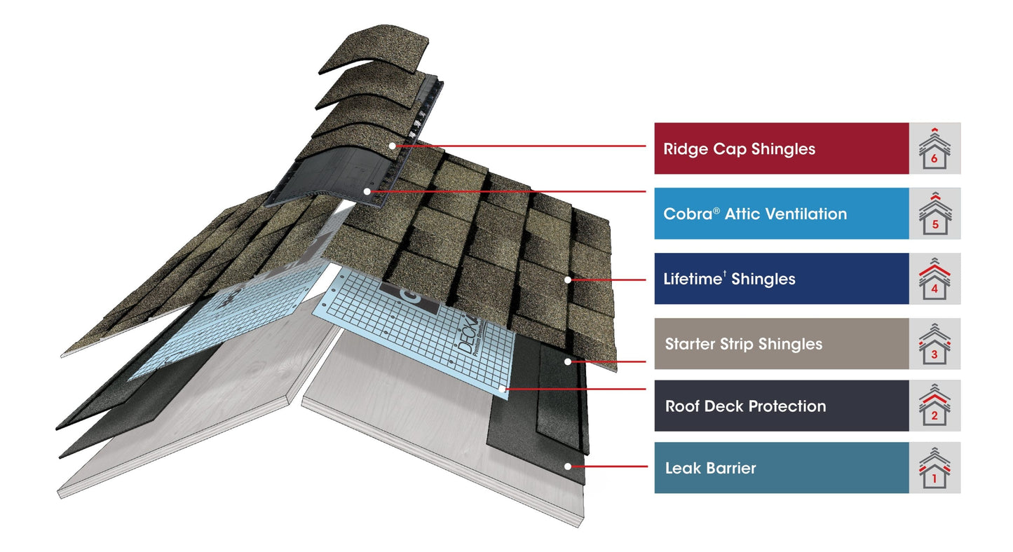 GAF StarterMatch Slate Starter Strip Shingles Bundle (60 Linear Feet)