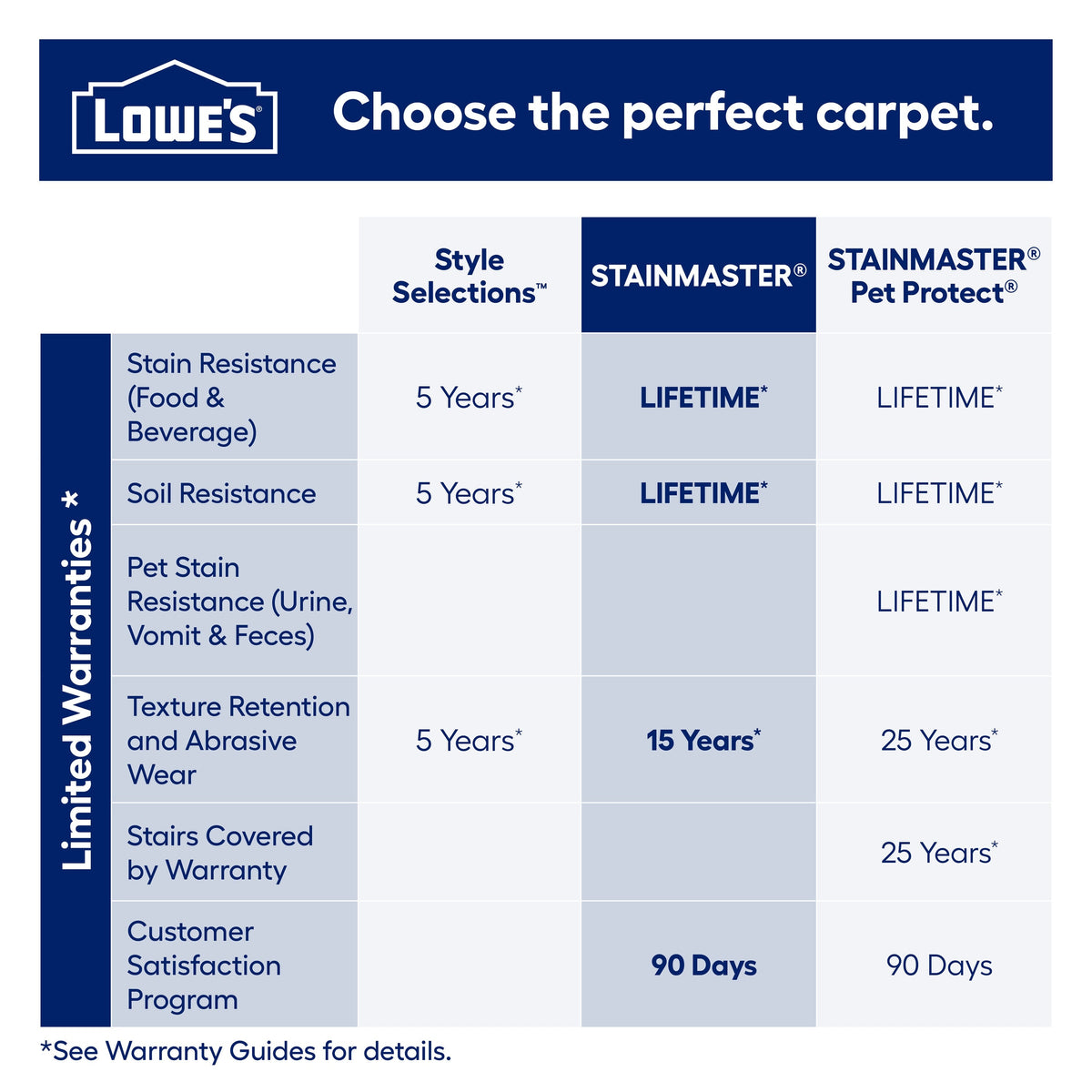 STAINMASTER Essentials So in Love Coastal Morning Pattern Carpet (Indoor)
