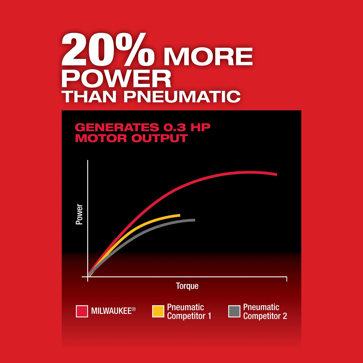 Milwaukee M12 FUEL 12V Lithium-Ion Brushless Cordless 1/4 in. Straight Die Grinder Kit with (2) 2.0Ah Batteries and (1) 5.0Ah Battery