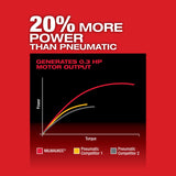 Milwaukee M12 FUEL 12V Lithium-Ion Brushless Cordless 1/4 in. Straight Die Grinder Kit with (2) 2.0Ah Batteries and (1) 5.0Ah Battery