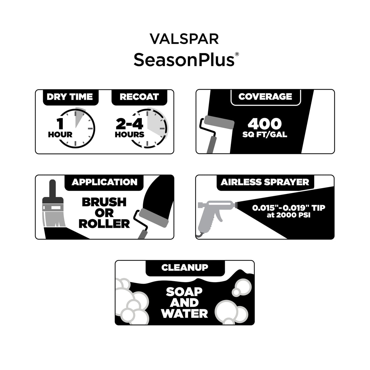 Valspar SeasonPlus Extra White Flat Exterior Tintable Paint + Primer, 5-Gallon (620 fl oz)