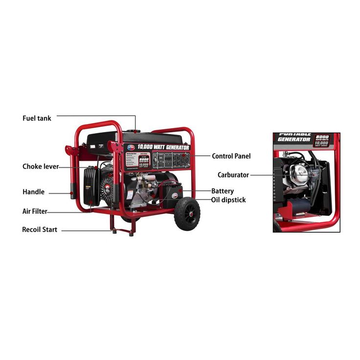 All Power 8000-Watt 420 cc Gasoline Powered Portable Generator